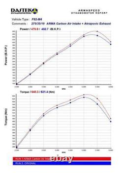 BMW M3 M4 F8X Arma Speed Carbon Fibre Intake Induction Kit UK Stock F80 F82