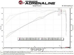 Afe 57-10011r Track Series Système D'admission D'air Froid En Fibre De Carbone Avec Filtre Pro Dry