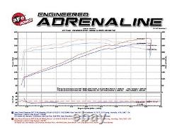 Afe 58-10001r Fibre De Carbone Pro 5r Consommation D’air Froid 2012-2020 Grand Cherokee Srt