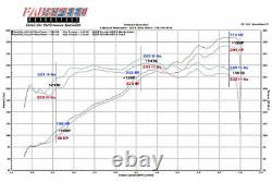 Fabspeed Carbon Fiber Competition Intake System Pour 2005-08 Porsche 997 Carrera