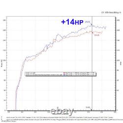 Prise d'air froid à induction à haut débit en fibre de carbone sec pour Honda Civic 11ème 2022+