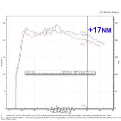Prise d'air froid à induction à haut débit en fibre de carbone sec pour Honda Civic 11ème 2022+