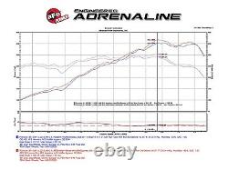 Système D'admission D'air Froid En Fibre De Carbone Afe Pour Porsche 911 Carrera 3.4l 2012-2015